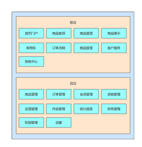 基于主流技术开发的微服务商城系统源码免费前端qq26968845的博客-