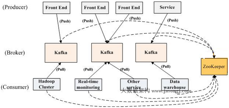 kafka architecture 架构