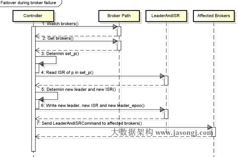 kafka controller