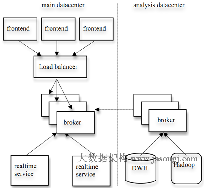 kafka deployment in linkedin