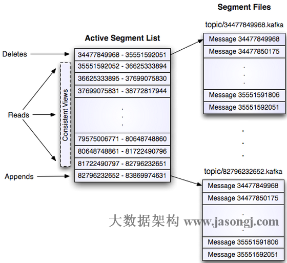 kafka partition segment