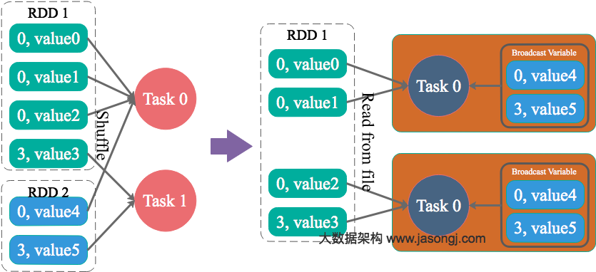 spark map join