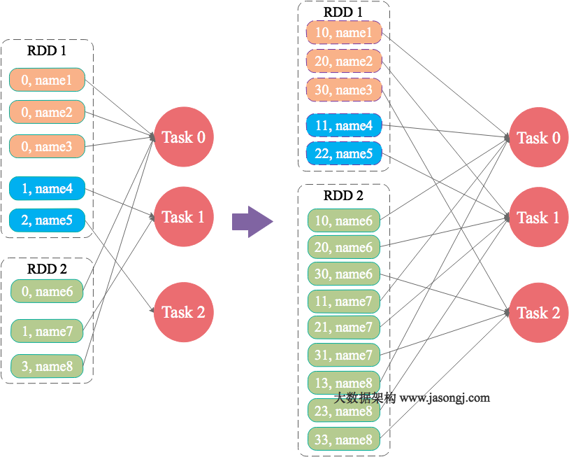 spark random prefix