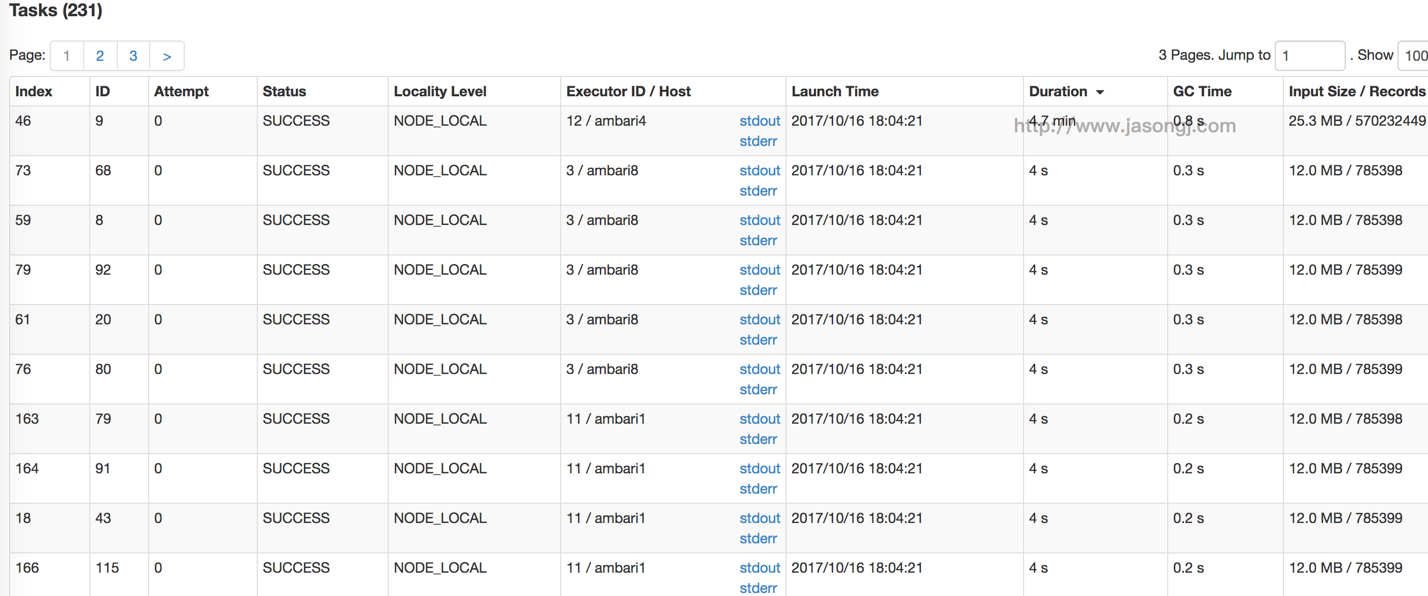 compressed unsplitable file skew