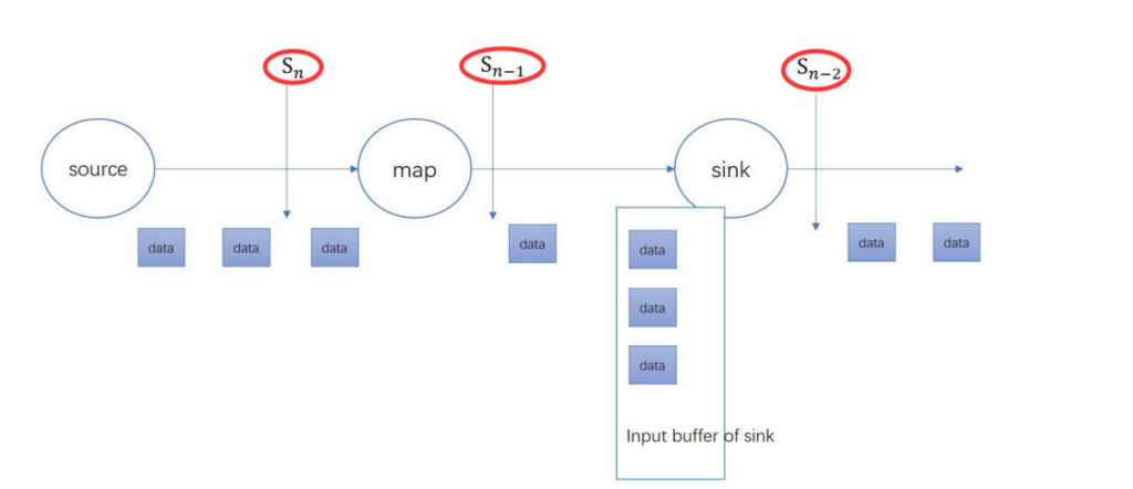 Flink Kafka Connector（连接器）、exactly-once 语义保证、自动发现kafka分区