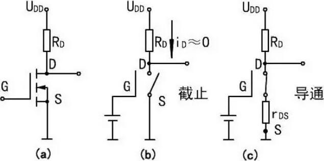 MOS管选型技巧