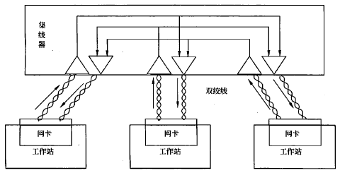 集线器和中继器