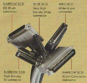 IDE 、SATA、SCSI 的区别_scsi和sata的区别-CSDN博客