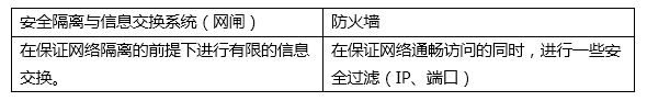 防火墙与网闸两者的区别 _网络安全_数据库_web_课课家教育