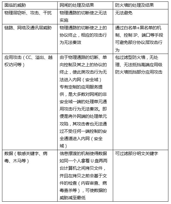 网络安全_开发_核心技术