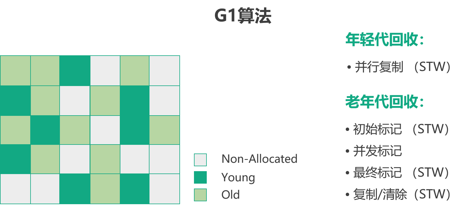 g1算法原理_grover算法