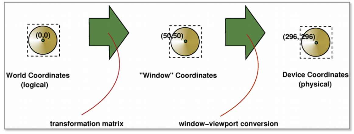 Qt入门教程(4) 窗口与视口原理解析