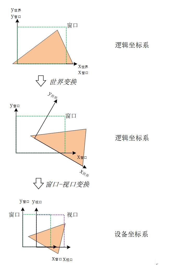Qt入门教程(4) 窗口与视口原理解析