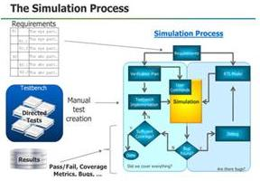 Simulation_Process