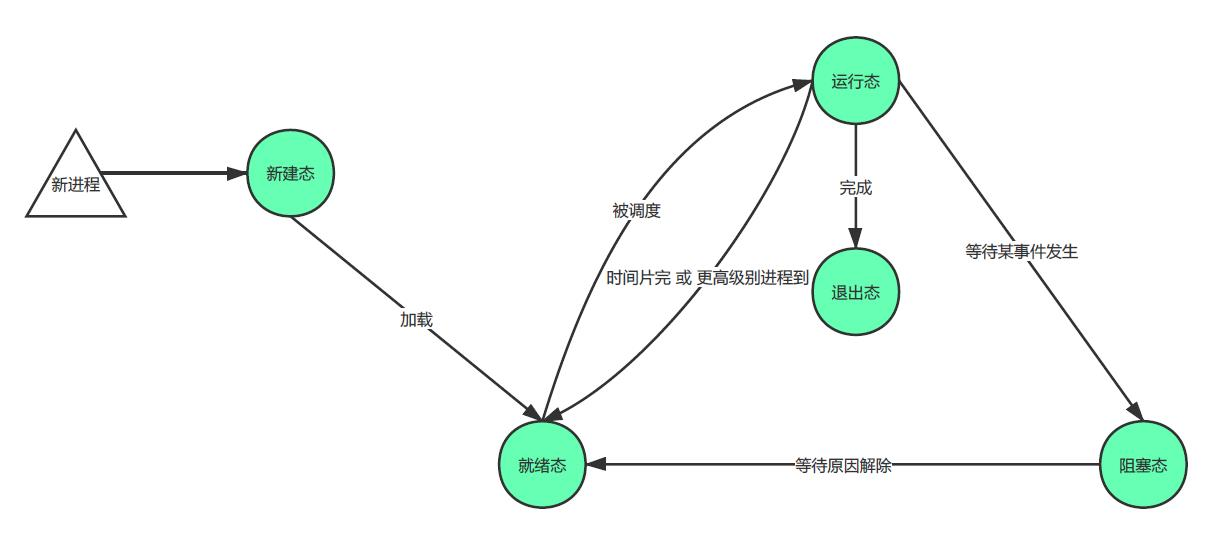 查看源图像