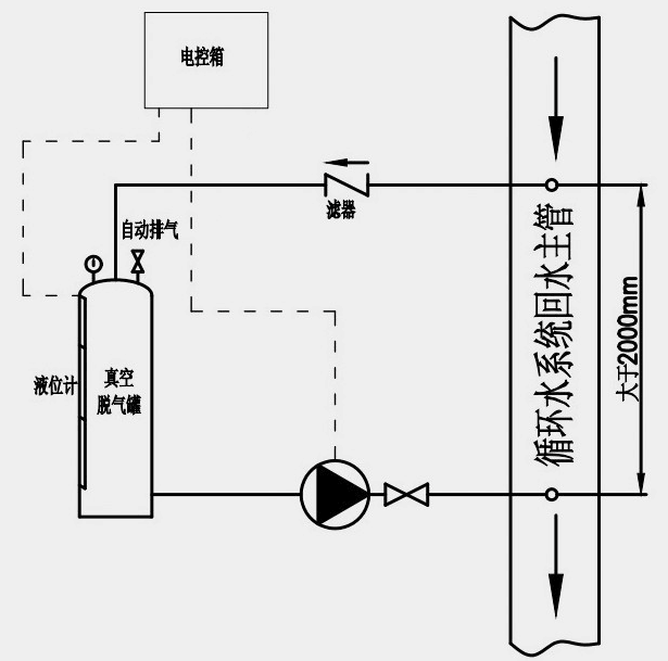 真空脱气机原理