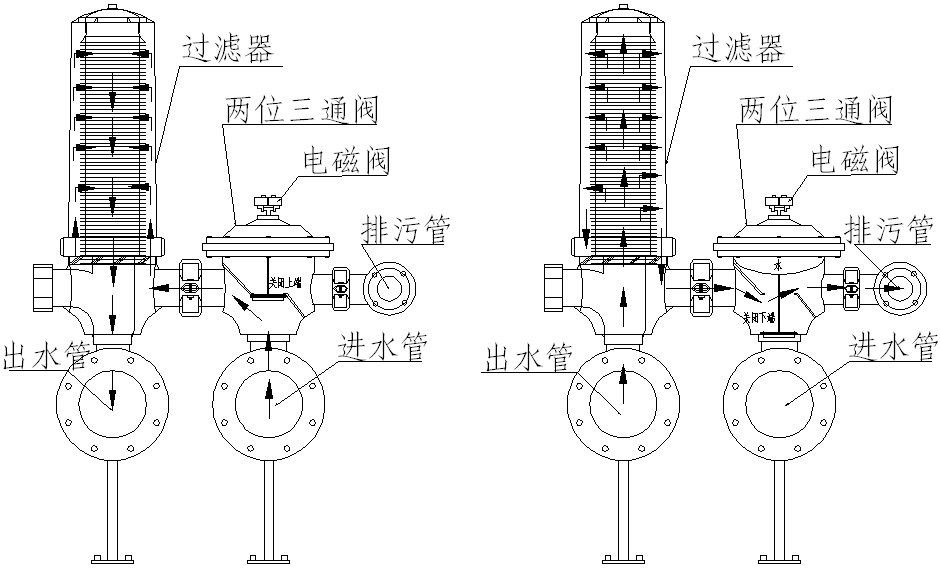 全自動疊片式過濾器工作原理1,疊片過濾器的濾芯,疊片為雜質處理載體