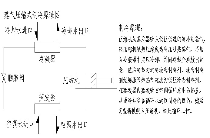 冷凝器胶球自动在线清洗装置在中央空调主机冷凝器清洗方案介绍