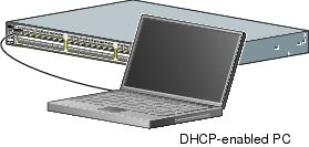 思科cisco3750交换机运行Express Setup