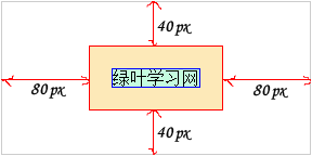 CSS外边距