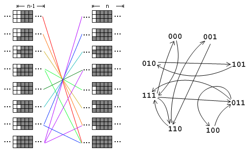 转自matrix67  十个利用矩阵乘法解决的经典问题