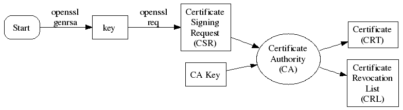 CIAA 网络安全模型 — 数据传输安全