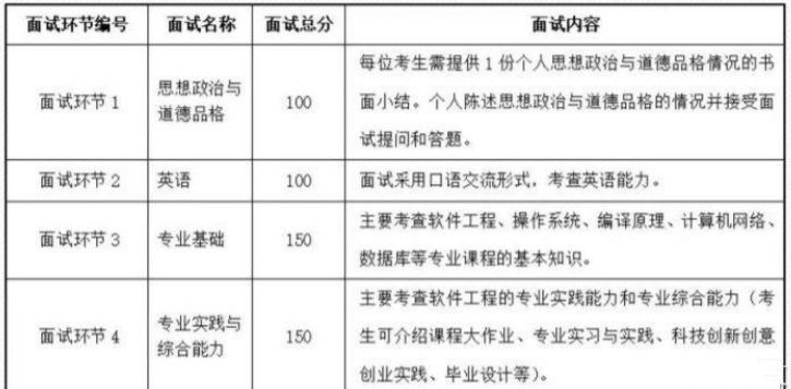 北京航空航天大学计算机考研信息汇总