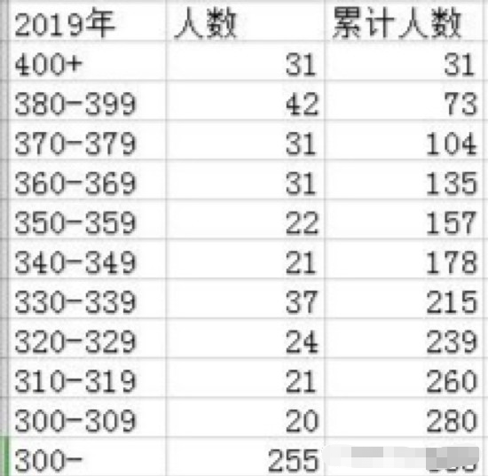 浙江大学计算机考研信息汇总