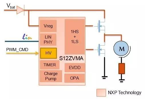 One article to understand NXP automotive motor control solutions (NXP ...