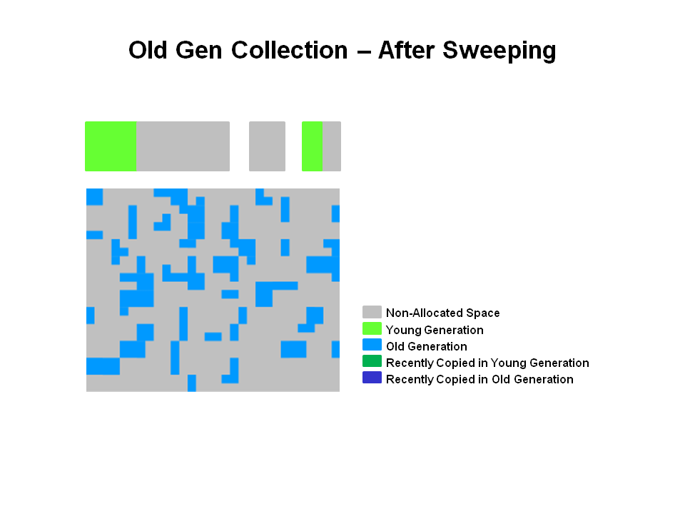 Olg Gen Collection - After Sweeping