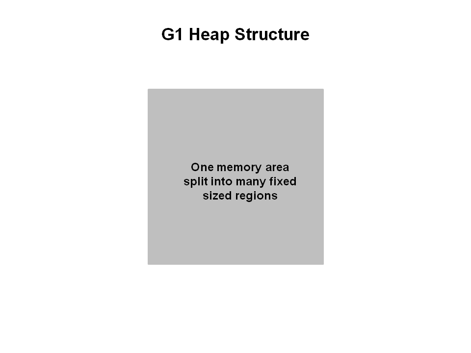 G1 Heap Structure