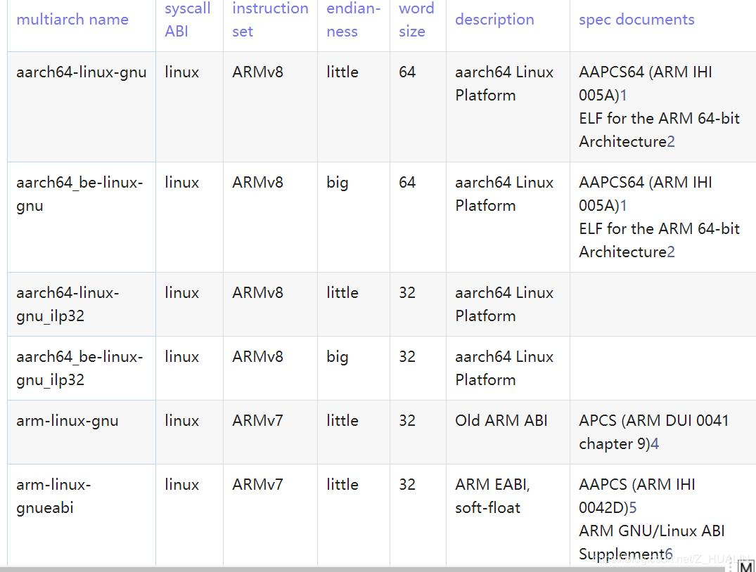 Target linux это. Aarch64 download. 4. Скопировать в командной строке linux. 3 aarch64 (байкал-м, ядро linux 5.