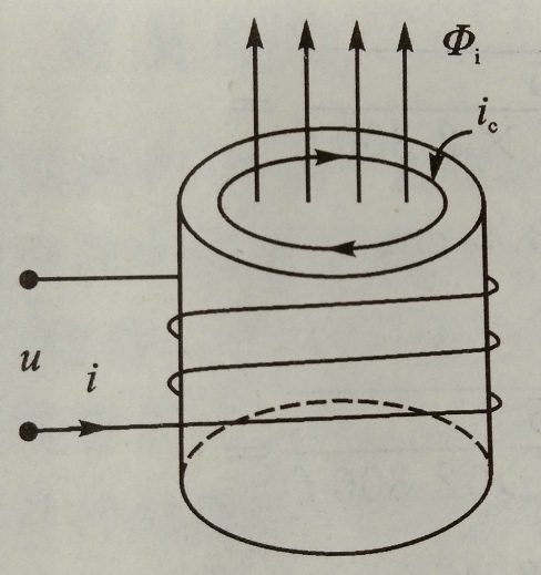 浅谈电感磁芯损耗