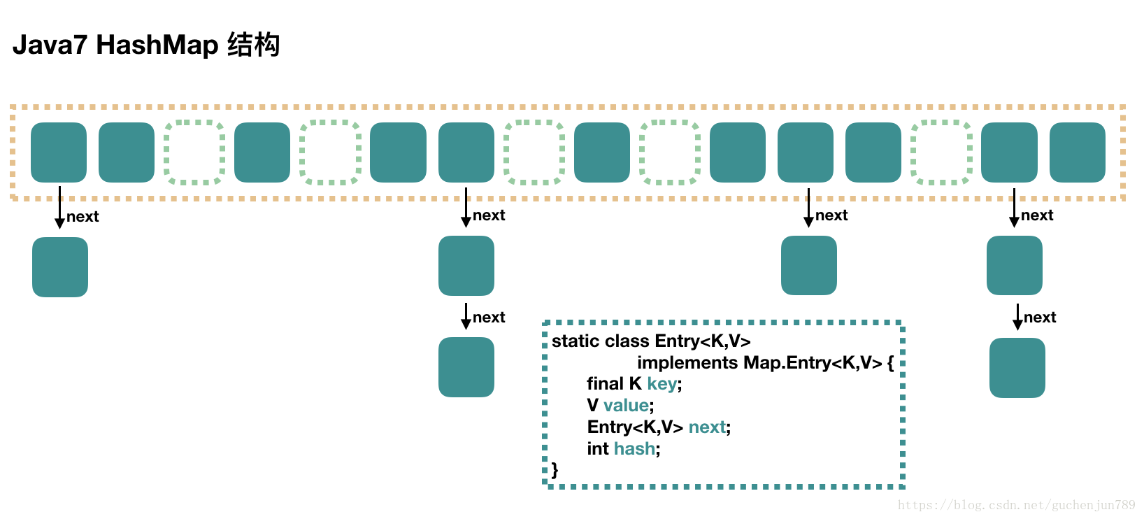 Class overlay. HASHMAP java. Java HASHMAP В картинках. Хэш мап джава. Класс Map java.