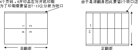 875个印张,81-94页14个页码由于装订及印刷机的需要,所以要分解为0.