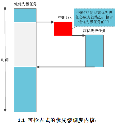 VxWorks kernel interpretation-1