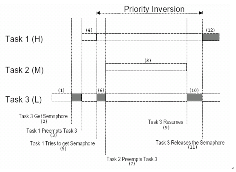 VxWorks kernel interpretation-1