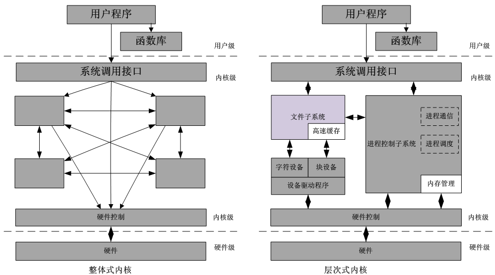 VxWorks kernel interpretation-1