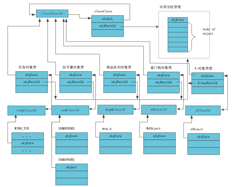 VxWorks kernel interpretation-1