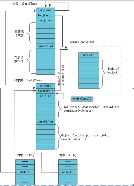 VxWorks kernel interpretation-1