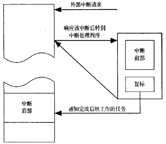 VxWorks内核解读-4