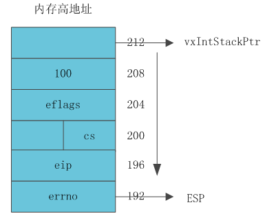 VxWorks内核解读-4