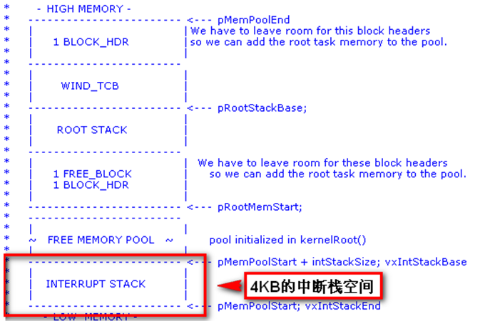 VxWorks内核解读-4