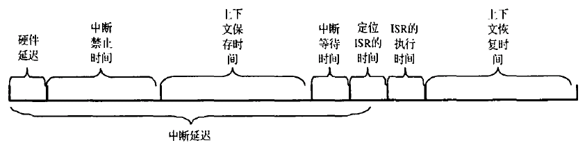 VxWorks内核解读-4