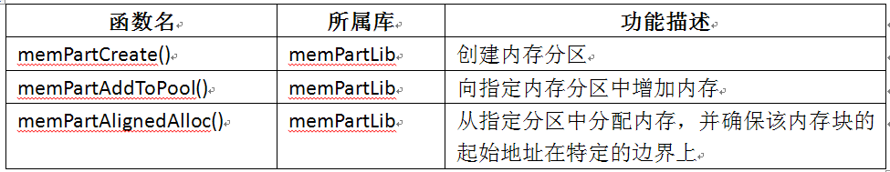 VxWorks内核解读-5