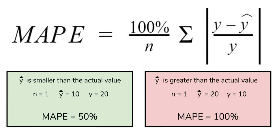 项目评价指标 误差回归_了解回归误差指标-CSDN博客