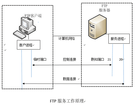 lftp服务器（ftp服务器ip） lftp服务器（ftp服务器ip）「ftp服务器介绍」 行业资讯