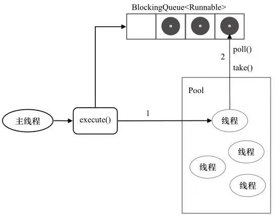 执行任务示意图.jpg