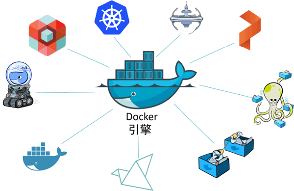 Docker简介以及Docker历史