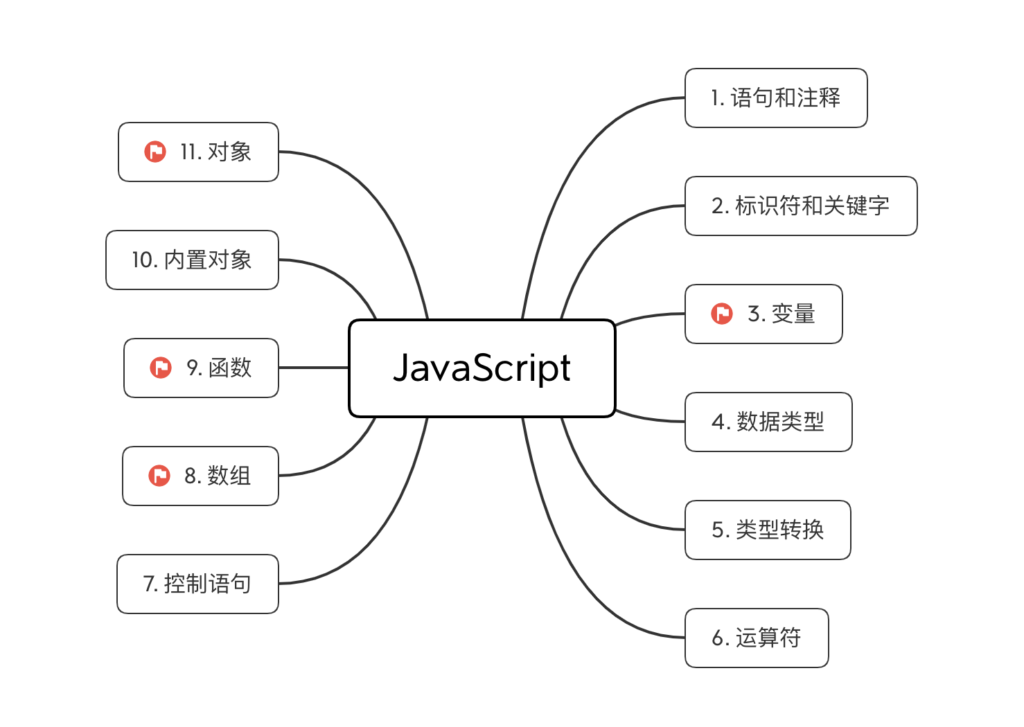 JavaScript7ceba.png
